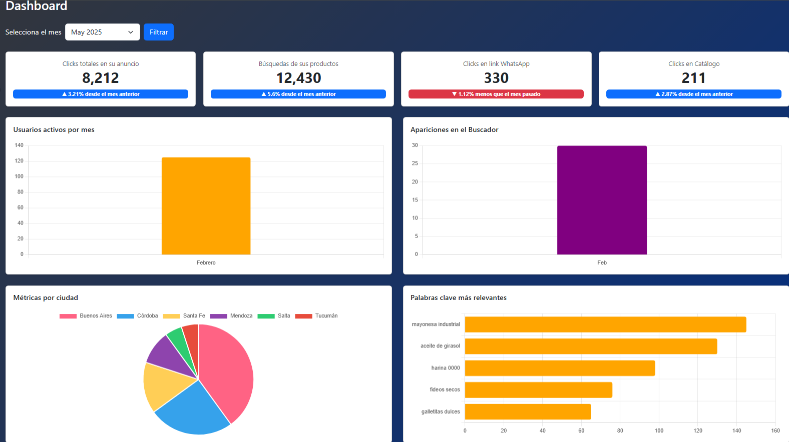 1. Dashboard en tiempo real